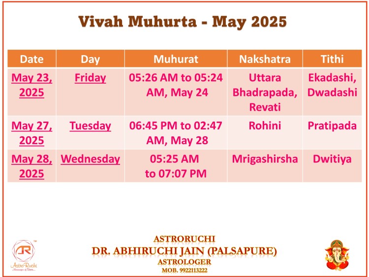 Vivah Hindi Panchang Muhurat 2025 Astroruchi