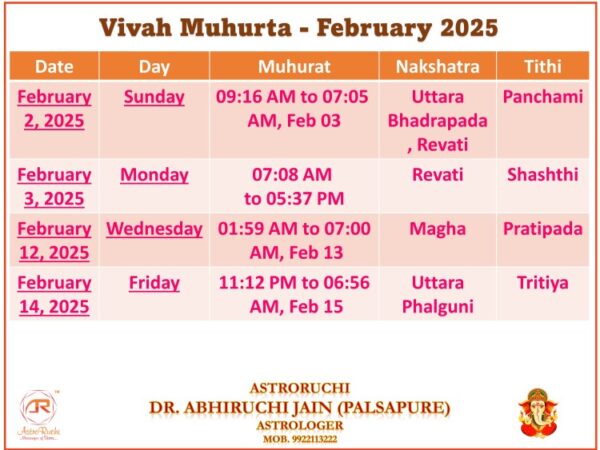 Vivah Hindi Panchang Muhurat 2025 - astroruchi