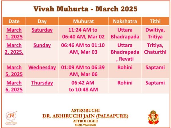 Vivah Hindi Panchang Muhurat 2025 - astroruchi